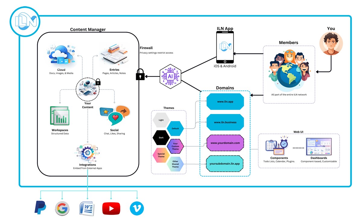 Understanding the Infinite Life Network: A Game-Changer for ...